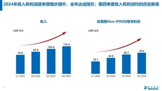 药明康德2024年年度业绩浅读