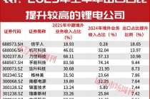 出口退税“取消”，光伏电池股要巨变？机构调研揭秘：谁才是下一波最大赢家