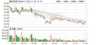 旗天科技：截至9月30日股东人数53082户