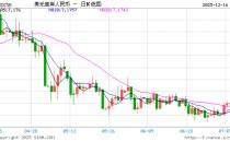 离岸人民币对美元汇率升破7.04，续创14个月新高