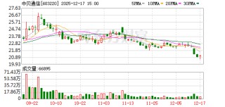 中贝通信：公司高度重视负债率与应收账款管理