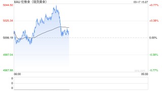 国际油价急速拉升5%，黄金白银双双回落，一油轮突然遇袭
