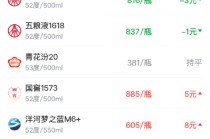 酒价内参3月9日价格发布 青花郎下跌12元