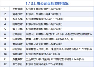 1月13日增减持汇总：中炬高新等6股增持 中新集团等12股减持（表）