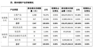 中银理财高管调整 一副总赴任央行 新任一党委委员