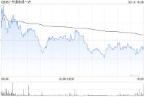 高盛：升中通快递-W目标价至203港元 上调经调整净利润预测