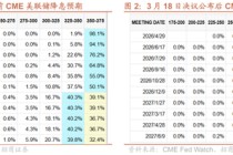 招商宏观张静静 | 似曾相识的“年初冲击”套路