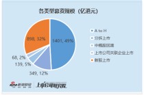 2025年港股IPO热度强势回归：募资规模跃居全球交易所第一 熟面孔成主导力量 占全年募资近七成