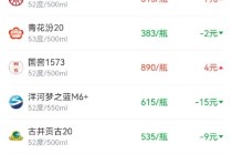 酒价内参2月12日价格发布，水晶剑南春上涨3元