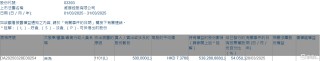 威胜控股(03393.HK)获执行董事吉为增持50万股