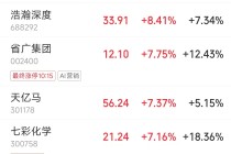 板块异动｜AI应用板块开始活跃 Clawdbot近期在海外科技圈爆火