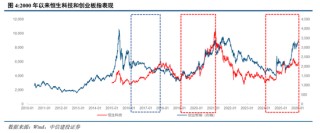 中信建投：A股和港股联动错位的四条规律