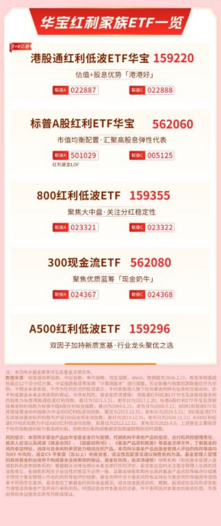 高股息资产展现震荡防御价值 | 红利情报局（3月5日）