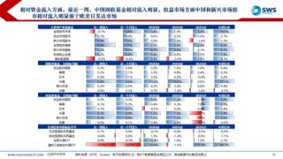 申万宏源策略：降息预期波动加大，美元走强使全球权益回调
