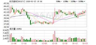永杰新材筹划重大资产重组 加码高端铝材赛道