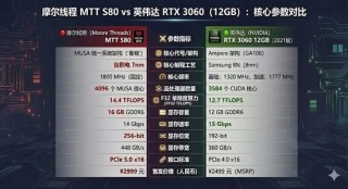 一签预计赚23万的摩尔线程，被一群人喷成“电子垃圾”