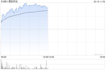 康臣药业午前涨逾7%创新高 获纳入恒生综合指数