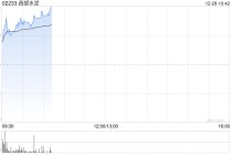 西部水泥盘中涨超7% 据报公司已着手收购南非水泥生产商AfriSam