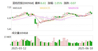 蓝焰控股：公司目前暂未开展光伏项目