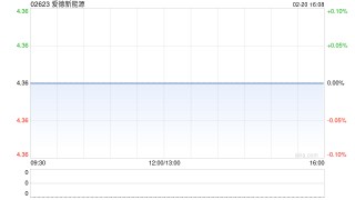 爱德新能源于2月20日起停牌 以待发布内幕消息