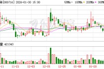 黑芝麻：预计2025年归母净利润为-5200万元至-3500万元