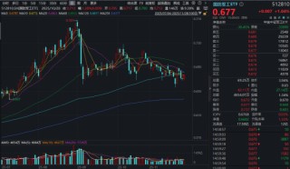 商业航天火了，航天发展11天7板！关注国防军工ETF半年线下配置窗口