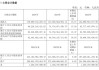 营收1741.44亿！逆势实现两个首次！4大亮点看茅台年报