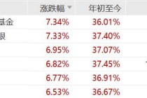 现货黄金一度突破5090美元，黄金股票ETF基金、黄金股ETF工银涨超7%，黄金股票ETF、黄金股ETF涨超6.6%