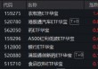 做多良机？还是静观其变？猪肉概念走强，华宝基金农牧渔ETF（159275）上探2.83%！港股通创新药ETF继续上行
