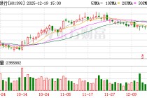 工商银行违反多项规定 被罚没近4400万元