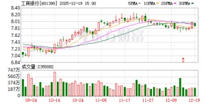 工商银行违反多项规定 被罚没近4400万元
