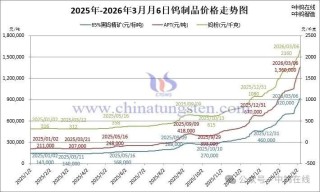 500亿市值龙头，盘中触及涨停