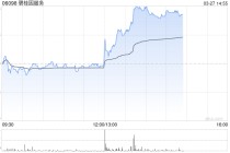 2025年营收超预期！碧桂园服务午后涨近4%，拟派息15亿元