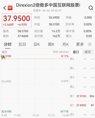 深夜！人民币狂拉，中国资产大爆发！