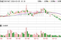 金力永磁2025年营收创历史新高 净利润7.06亿元同比增长142.44%