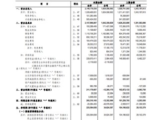创业板首份年报！金融牛股“小东财”，净利翻倍！