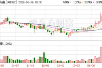 民爆光电筹划并购厦芝精密和江西麦达 19日起停牌