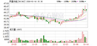 民爆光电筹划并购厦芝精密和江西麦达 19日起停牌