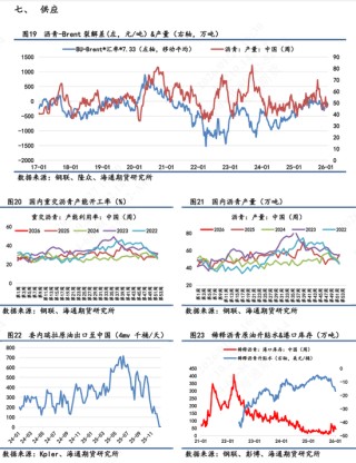 沥青价格日内震荡波动，维稳收尾再次释放抗跌属性