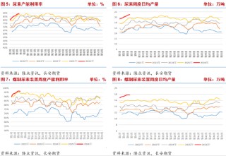 长安期货张晨：供需宽松格局持续 尿素高位震荡