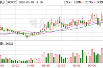 三友联众：2026年1~2月，公司国内外订单总体保持充足，生产经营状况稳健