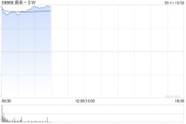 花旗：予蔚来-SW目标价47.3港元 维持“买入”评级