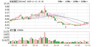宋城演艺：公司将努力做好经营管理工作
