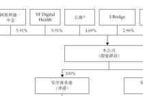 安序源IPO前三年未获新投资，田晖给了独董股权激励