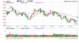 光大期货：4月3日矿钢煤焦日报