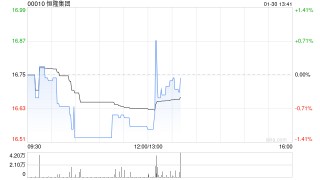 恒隆集团发布年度业绩 股东应占基本纯利上升3%至24.07亿港元