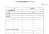 中国银行下调人民币存款利率 最大降幅25个基点