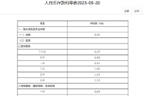 中国银行下调人民币存款利率 最大降幅25个基点