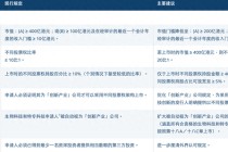 港交所开启上市机制改革：拟放宽同股不同权上市门槛，扩大IPO保密申请范围