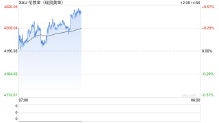 鲍威尔面临“鹰派降息”难题 黄金震荡待指引
